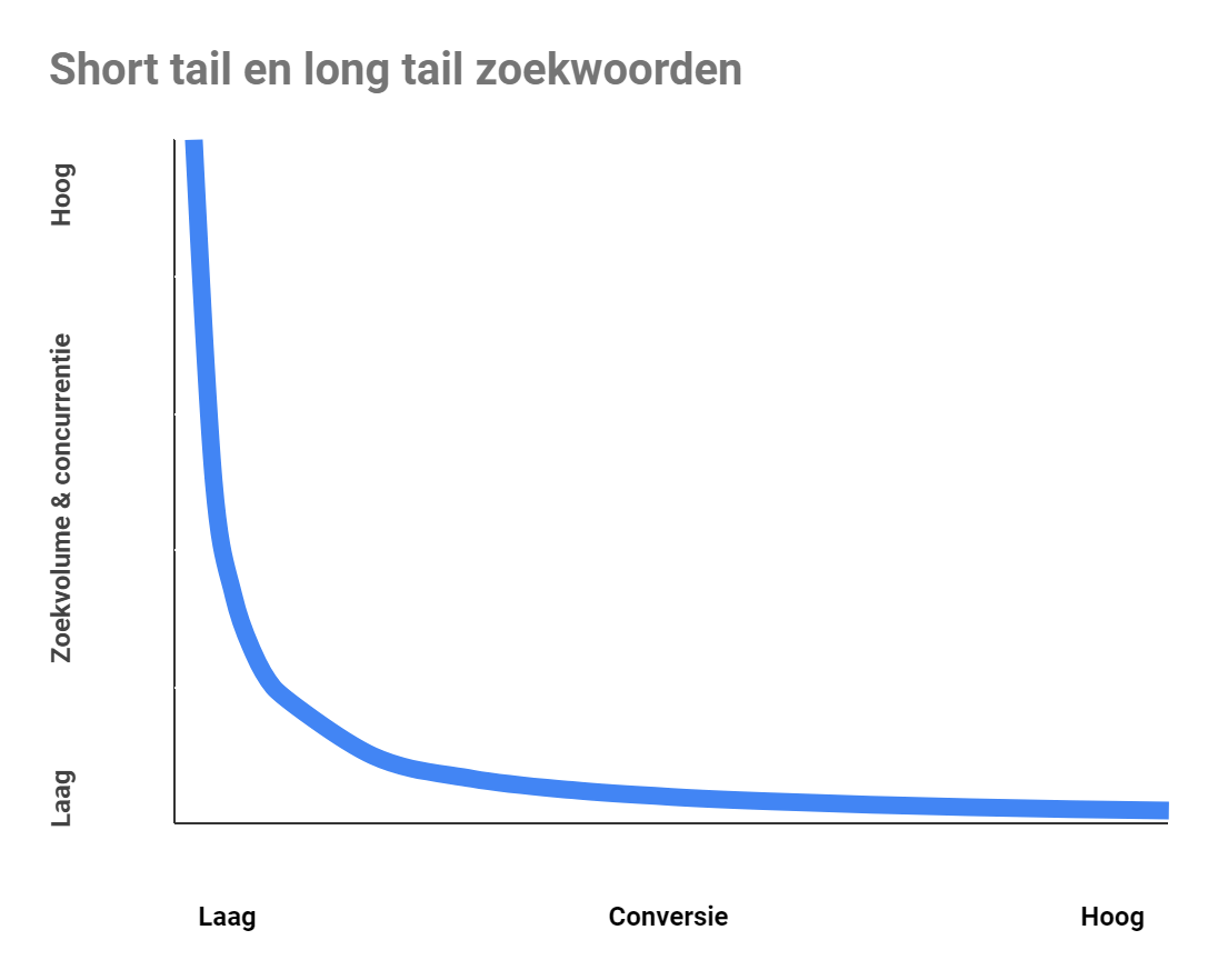 SEO Hoe kom ik op de eerste pagina van Google 17