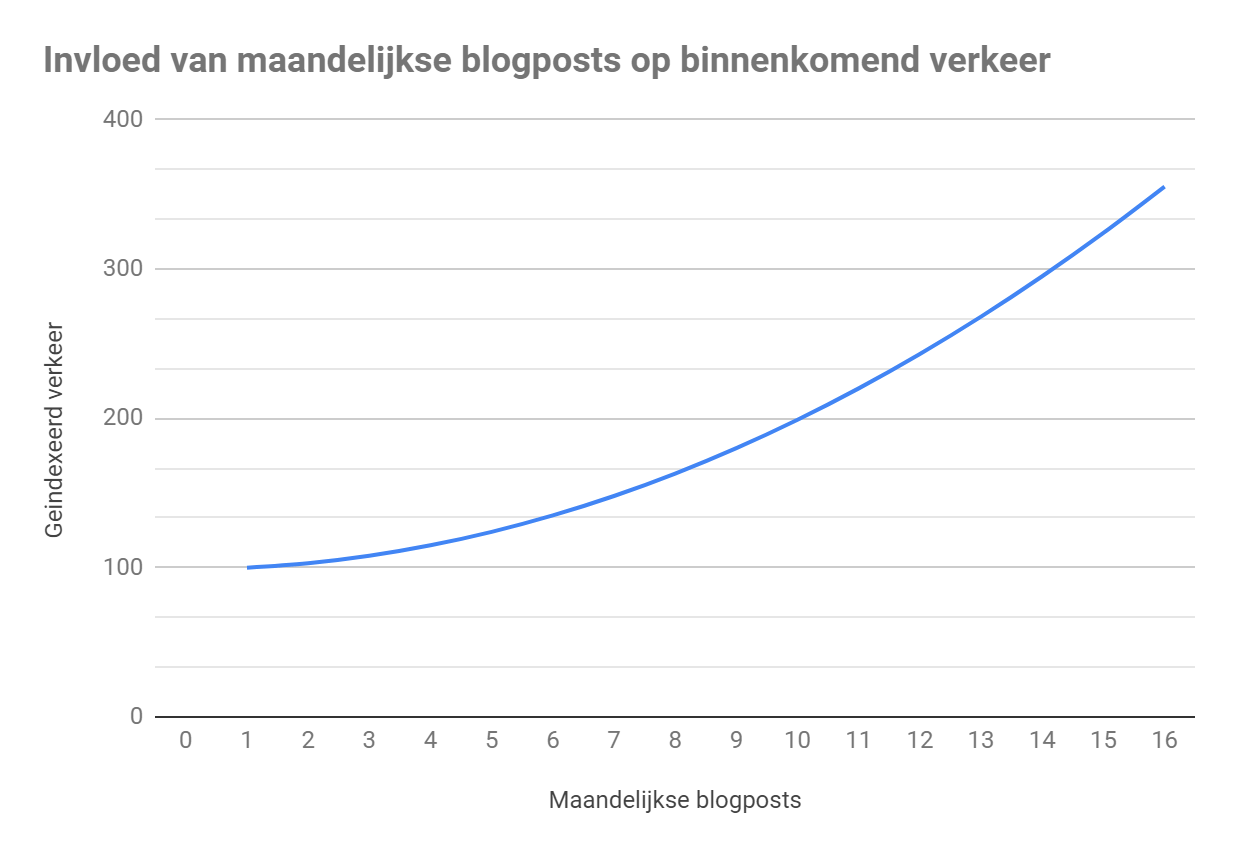 SEO Hoe kom ik op de eerste pagina van Google 9